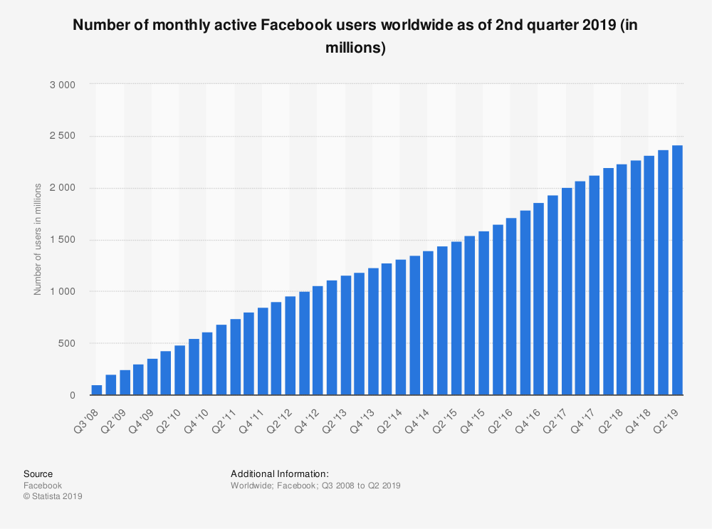 urdu-stem-monthly-facebook-active-users