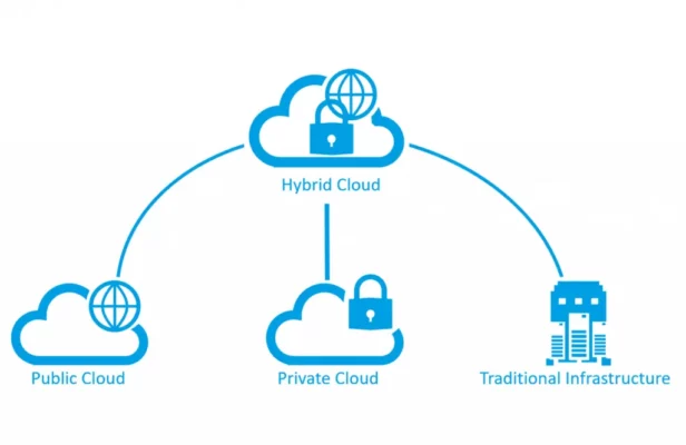 challenges-and-benefits-of-hybrid-cloud