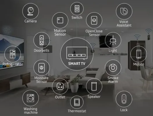 how-to-control-iot-devices