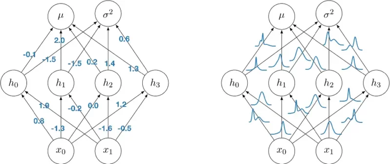 what-is-bayesian-neural-network